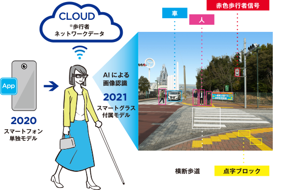 視覚障がい者歩行支援アプリ